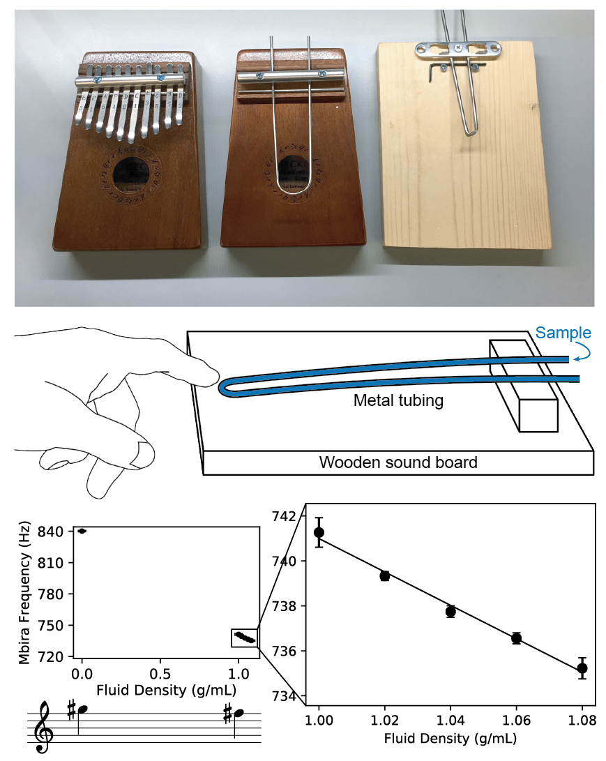 mbira