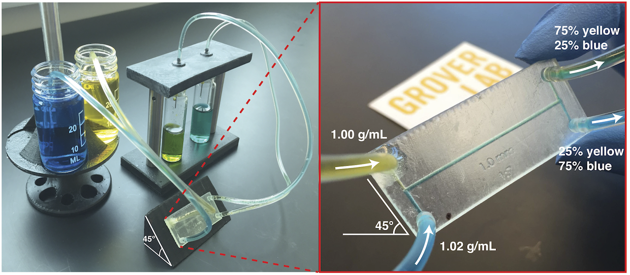 Orientation-based microfluidics